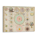 Tabla De Esquemas, Matemáticas Y Geografía. | Cuadro decorativo de Canvas Lab