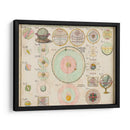 Tabla De Esquemas, Matemáticas Y Geografía. | Cuadro decorativo de Canvas Lab