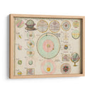 Tabla De Esquemas, Matemáticas Y Geografía. | Cuadro decorativo de Canvas Lab