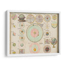 Tabla De Esquemas, Matemáticas Y Geografía. | Cuadro decorativo de Canvas Lab