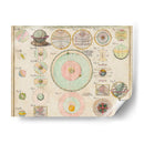 Tabla De Esquemas, Matemáticas Y Geografía. | Cuadro decorativo de Canvas Lab