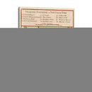 Mapa Petite De Manhattan, Nueva York | Cuadro decorativo de Canvas Lab