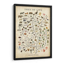 Árbol De La Vida - Studio W | Cuadro decorativo de Canvas Lab