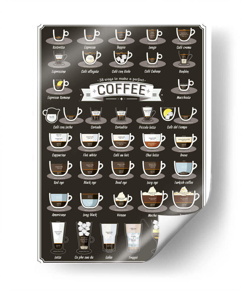 38 maneras de hacer un café | Cuadro decorativo de Canvas Lab